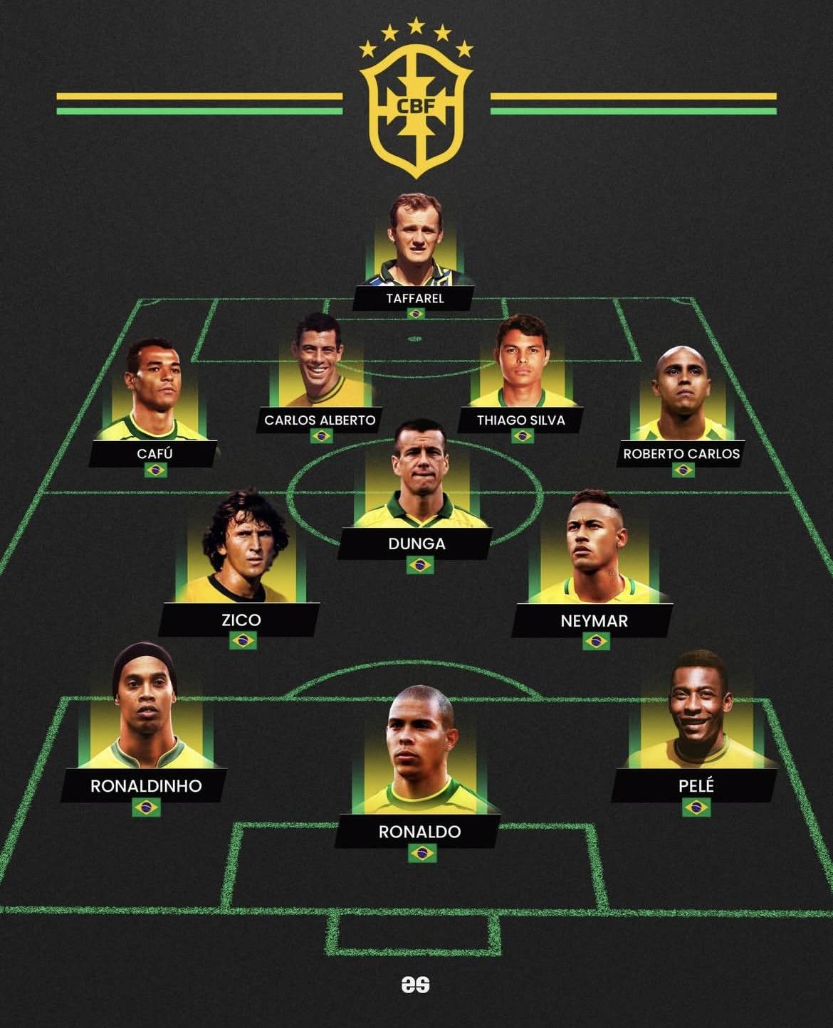 阿根廷vs巴西历史最佳阵容发布:梅西带队竟还是被贝利大罗完爆?