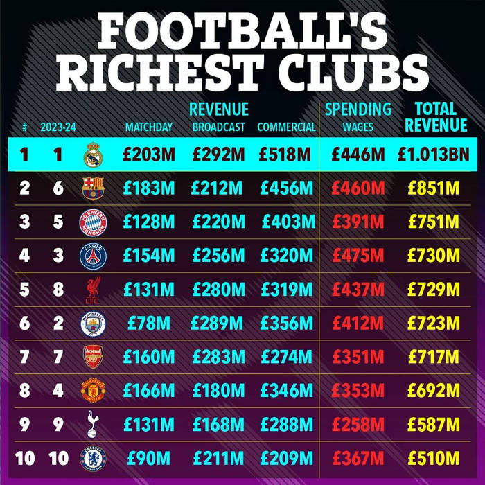 曼联恐亏8500万欲再留B费1年,助新帅过渡!世界杯前双方将定去留
