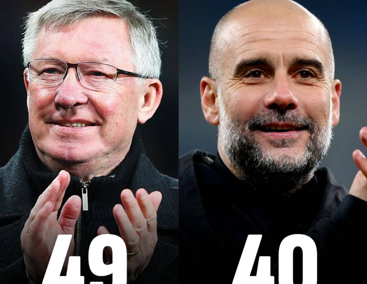 现役第一!瓜迪奥拉18年豪取40冠,远超穆里尼奥,有望超越弗格森传奇